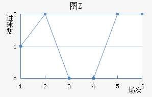 ͼZ