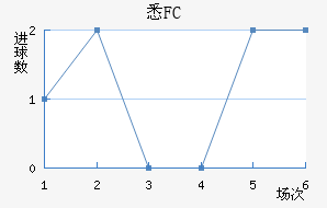 ϤFC