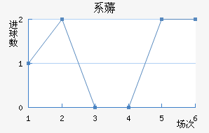 ϵ޶