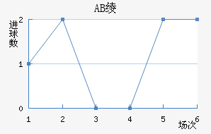 AB籾