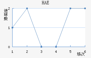 HAEֽ