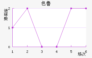 ɫ³ս