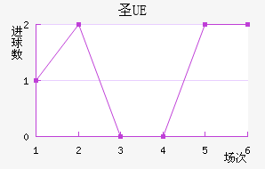 UEʥ
