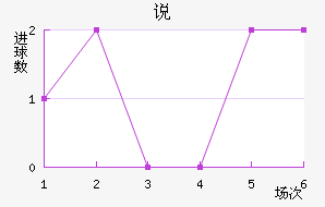 OFK˵ߴĽ
