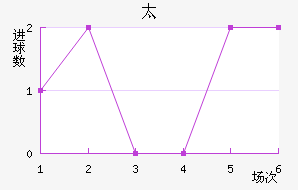 ̫