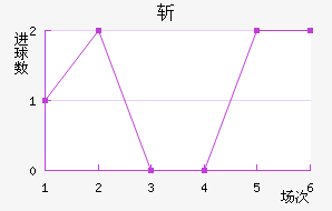 ʥն