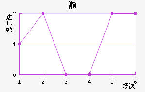 嫵½