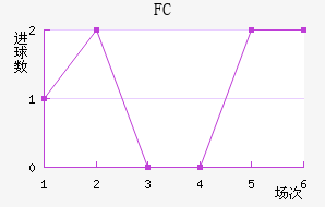 FC߽