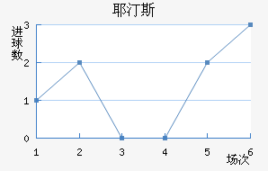 Ү͡˹BP