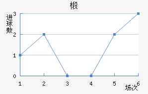 鲼︮