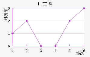 ɽʿDG