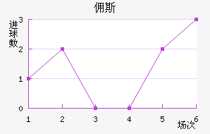 Ӷ˹