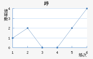 Ῠ