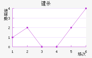 Ǵɱ