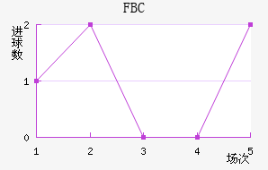 FBC