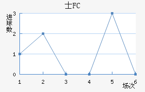 ʿFC