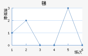 շƶ½