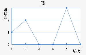溣׽