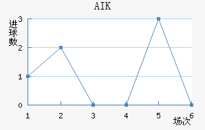 AIK ɽ