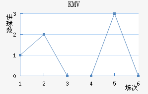 KMV