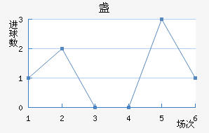 յ޽