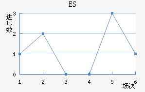 ES˹