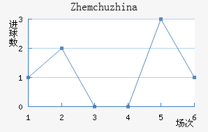 Zhemchuzhina