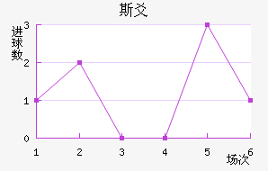 ˹سǽ