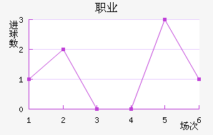 ְҵ