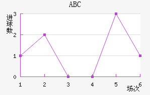 ABC