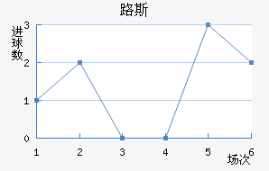 ʥ·˹