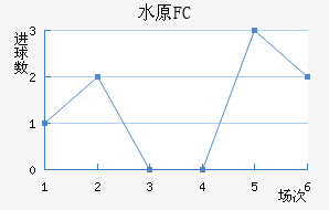 ˮԭFC