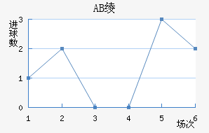 AB籾