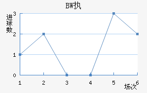 BWִĽ