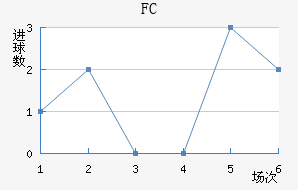 FC