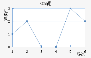 KOMӸ