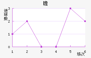 հ