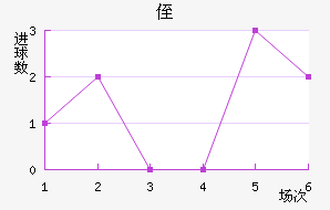 ֶ