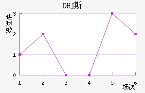 DHJ˹ɳǽ