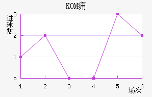 KOMӸ