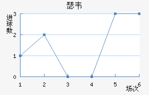 ɪΤ