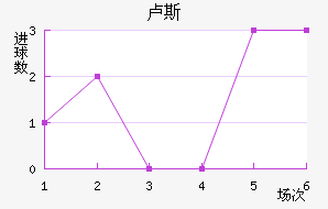 ¬˹