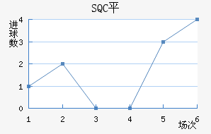 SQCƽ