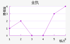 ȫִ