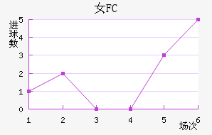 Ů԰FC