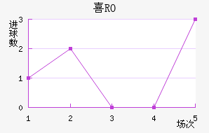 ϲRO