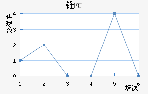 ׶FC
