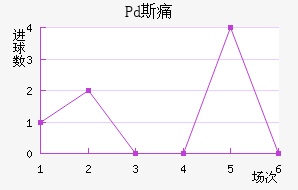 Pd˹ʹ