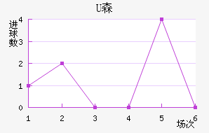 Uɭ