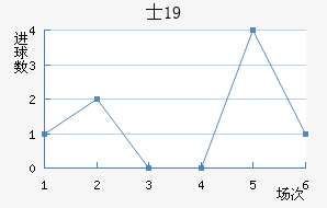 ʿU19